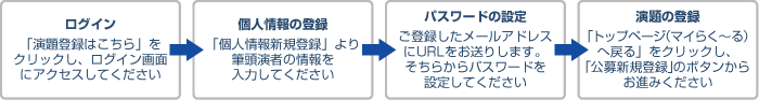 オンライン登録の流れ