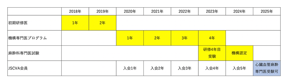 【2022も追加】心臓血管麻酔専門医試験　再現問題